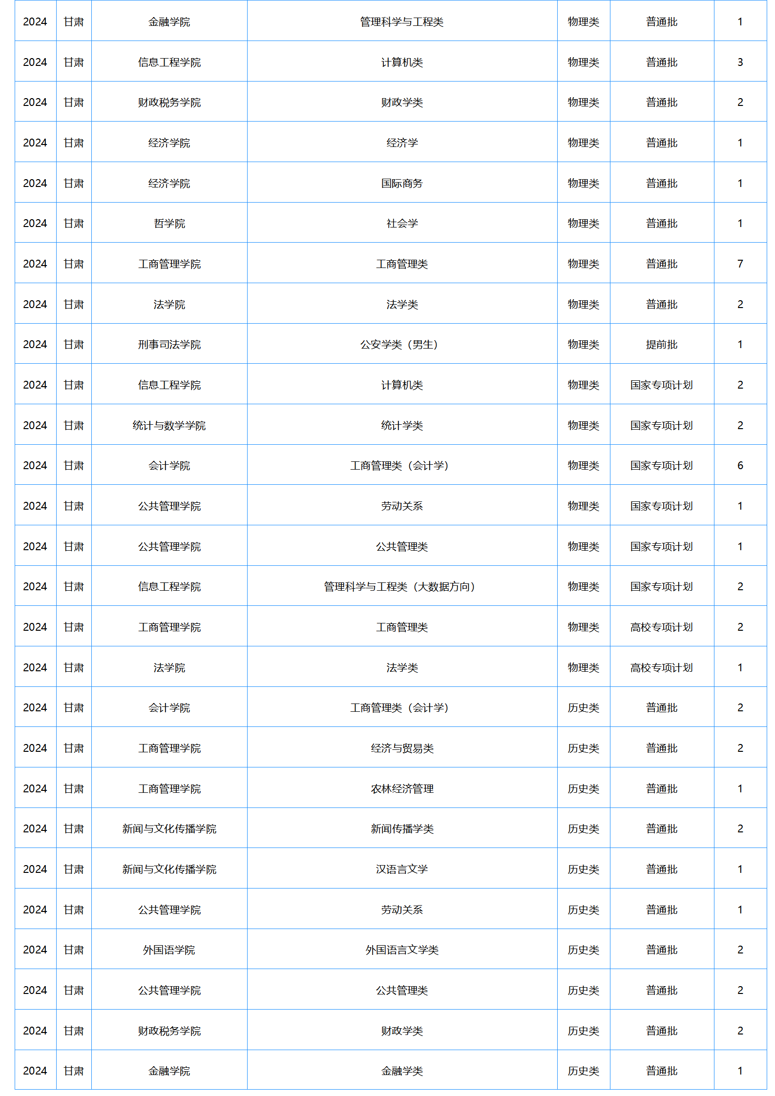 中南财经政法大学－2024年招生计划